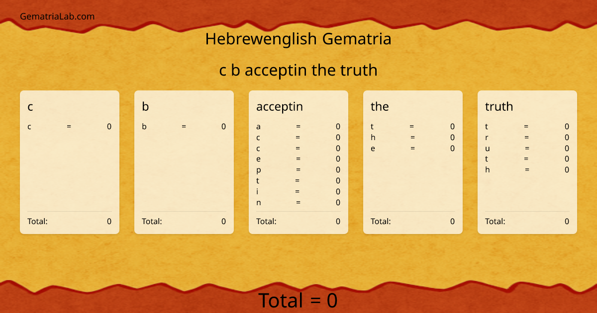 c b acceptin the truth in hebrewenglish Gematria